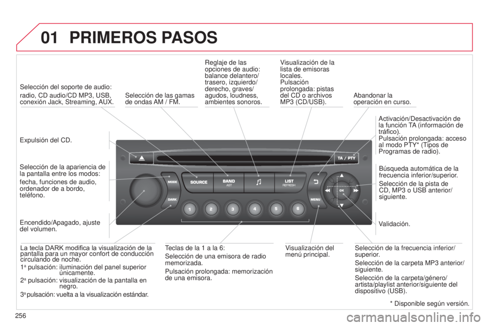 CITROEN C3 PICASSO 2015  Manuales de Empleo (in Spanish) 01
256
C3Picasso_es_Chap13c_Rd45_ed01_2014
PRIMEROS PASOS
expulsión del Cd.
Selección del soporte de audio:
radio, C
d  audio/C d  MP3,  u SB, 
conexión Jack, Streaming, 
au
 X.
Selección de la ap