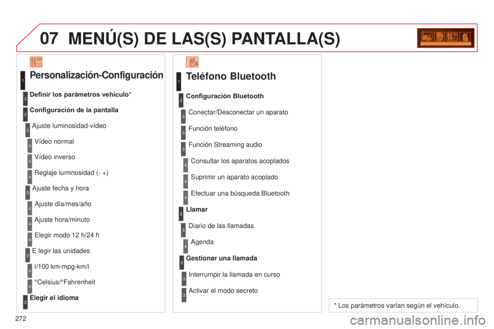 CITROEN C3 PICASSO 2015 Manuales de Empleo (in Spanish) 07
272
C3Picasso_es_Chap13c_Rd45_ed01_2014
MENÚ(S) DE LAS(S) PANTALLA(S)
Teléfono Bluetooth
Conectar/desconectar un aparato
Consultar los aparatos acoplados
Configuración Bluetooth
Función teléfo CITROEN C3 PICASSO 2015 Manuales de Empleo (in Spanish) 07
272
C3Picasso_es_Chap13c_Rd45_ed01_2014
MENÚ(S) DE LAS(S) PANTALLA(S)
Teléfono Bluetooth
Conectar/desconectar un aparato
Consultar los aparatos acoplados
Configuración Bluetooth
Función teléfo