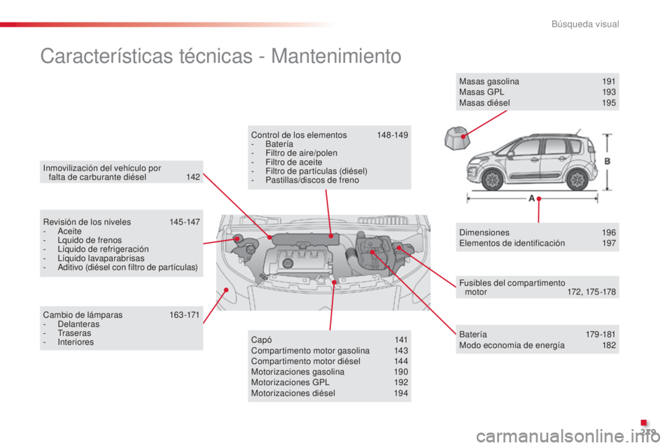 CITROEN C3 PICASSO 2015  Manuales de Empleo (in Spanish) 279
C3Picasso_es_Chap14_recherche-visuelle_ed01-2014
inmovilización del vehículo por  falta de carburante diésel  1 42
Características técnicas - Mantenimiento
Revisión de los niveles 145 -147
-