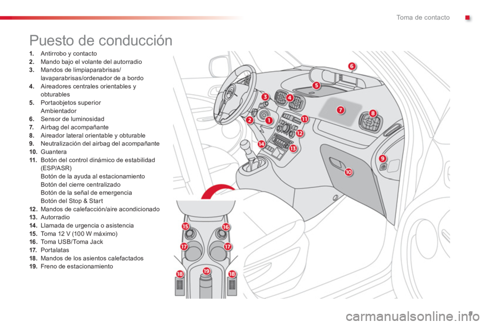 CITROEN C3 PICASSO 2014  Manuales de Empleo (in Spanish) .To m a  d e  c o n t a c t o
9
1.   Antirrobo y contacto 2.Mando bajo el volante del autorradio 3.Mandos de limpiaparabrisas/
lavaparabrisas/ordenador de a bordo 
4.   Aireadores centrales orientable