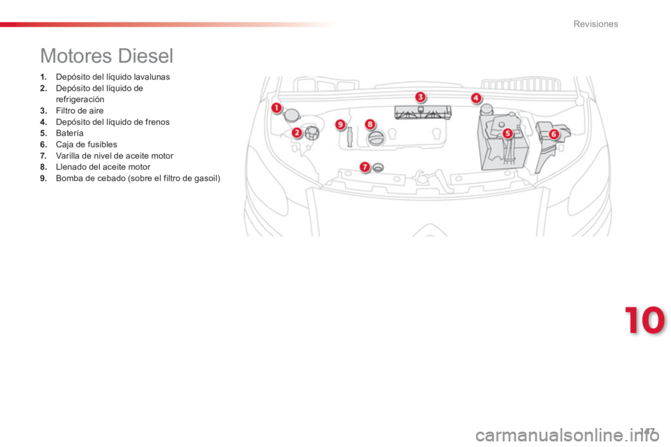 CITROEN C3 PICASSO 2014  Manuales de Empleo (in Spanish) 10
Revisiones
147
   
 
 
 
 
 
 
 
 
 
 
 
 
Motores Diesel 
1. 
  Depósito del líquido lavalunas2.Depósito del líquido derefrigeración 3.Filtro de aire 4. 
  Depósito del líquido de frenos
5.