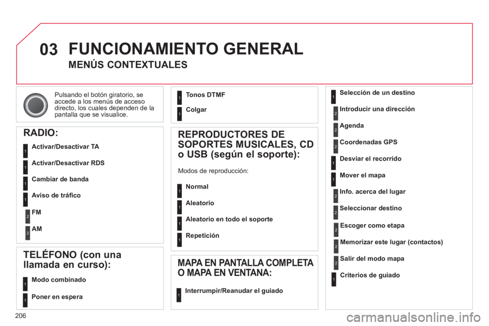 CITROEN C3 PICASSO 2014 Manuales de Empleo (in Spanish) 206
03
Pulsando el botón giratorio, seaccede a los menús de accesodirecto, los cuales dependen de lapantalla que se visualice.
FUNCIONAMIENTO GENERAL
MENÚS CONTEXTUALES
RADIO:
Activar/Desac CITROEN C3 PICASSO 2014 Manuales de Empleo (in Spanish) 206
03
Pulsando el botón giratorio, seaccede a los menús de accesodirecto, los cuales dependen de lapantalla que se visualice.
FUNCIONAMIENTO GENERAL
MENÚS CONTEXTUALES
RADIO:
Activar/Desac