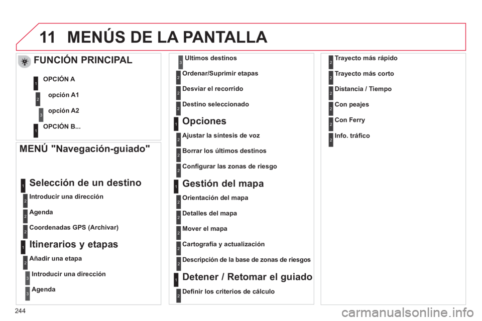 CITROEN C3 PICASSO 2014 Manuales de Empleo (in Spanish) 244
11MENÚS DE LA PANTALLA
MENÚ "Navegación-guiado"
Introducir una dirección
Selección de un destino
Agenda
Coordenadas GPS
(Archivar)
Itinerarios y etapas
Añadir CITROEN C3 PICASSO 2014 Manuales de Empleo (in Spanish) 244
11MENÚS DE LA PANTALLA
MENÚ "Navegación-guiado"
Introducir una dirección
Selección de un destino
Agenda
Coordenadas GPS
(Archivar)
Itinerarios y etapas
Añadir