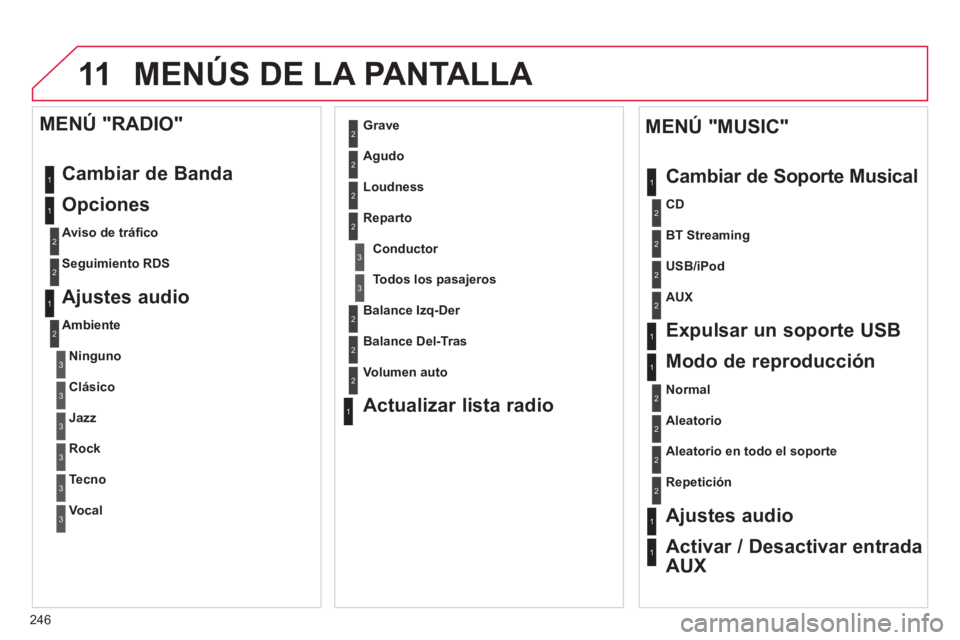 CITROEN C3 PICASSO 2014  Manuales de Empleo (in Spanish) 246
11 MENÚS DE LA PANTALLA 
1
1
1
2
1
1
2
2
2
2
2
2
2
3
3
2
2
2
1
Aleatorio en todo el soporte
Repetición  
 
Ajustes audio
Activar / Desactivar entrada
AUX 
     
MENÚ "MUSIC" 
Cambiar de So
port