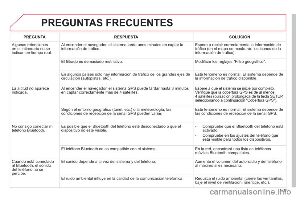 CITROEN C3 PICASSO 2014  Manuales de Empleo (in Spanish) 249
PREGUNTAS FRECUENTES 
PREGUNTARESPUESTASOLUCIÓN
 
Algunas retenciones en el intinerario no seindican en tiempo real.   Al encender el nave
gador, el sistema tarda unos minutos en captar la
inform