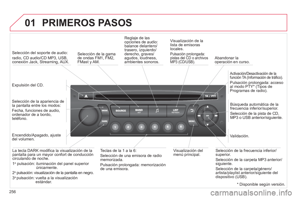 CITROEN C3 PICASSO 2014  Manuales de Empleo (in Spanish) 256
01  PRIMEROS PASOS
 
 
Expulsión del CD.    
 
Selección del soporte de audio:  
radio, CD audio/CD MP3, USB, conexión Jack, Streaming, AUX.  
   
Selección de la a
pariencia de
la pantalla en