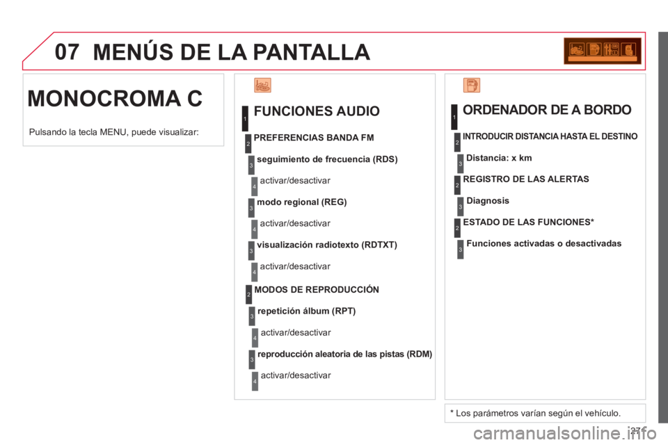 CITROEN C3 PICASSO 2014  Manuales de Empleo (in Spanish) 271
07  MENÚS DE LA PANTALLA 
  MONOCROMA C 
 
 
FUNCIONES AUDIO 
seguimiento de frecuencia (RDS)
 
activar/desactivar     
PREFERENCIAS BANDA FM
modo regional (REG)
 
activar/desactivar 
visualizaci