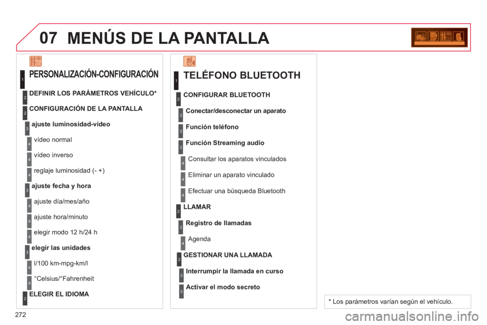 CITROEN C3 PICASSO 2014  Manuales de Empleo (in Spanish) 272
07MENÚS DE LA PANTALLA 
   
TELÉFONO BLUETOOTH 
Conectar/desconectar un aparato
 
Consultar los aparatos vinculados CONFIGURAR BLUETOOTH
Función teléfon
o
Función Streaming audio
  Eliminar u