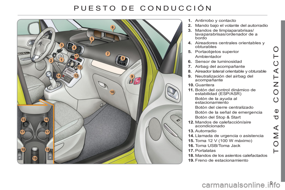 CITROEN C3 PICASSO 2012  Manuales de Empleo (in Spanish) 9
T
O
MA de 
CO
NTA
C
T
O
   
 
1. 
  Antirrobo y contacto 
   
2. 
  Mando bajo el volante del autorradio 
   
3. 
  Mandos de limpiaparabrisas/
lavaparabrisas/ordenador de a 
bordo 
   
4. 
  Airead