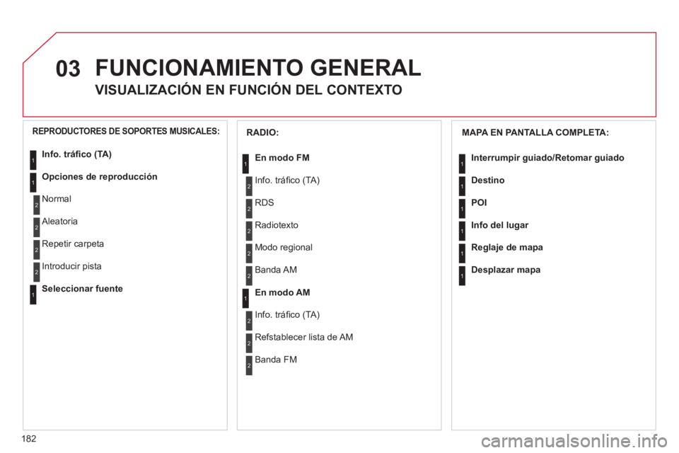 CITROEN C3 PICASSO 2012  Manuales de Empleo (in Spanish) 182
03  FUNCIONAMIENTO GENERAL
 
 
 
 
 
 
 
VISUALIZACIÓN EN FUNCIÓN DEL CONTEXTO 
 
 
MAPA EN PANTALLA COMPLETA:
Interrumpir 
guiado/Retomar guiado
Destino
POI
Info del lu
gar
Reglaje de mapa
Desp