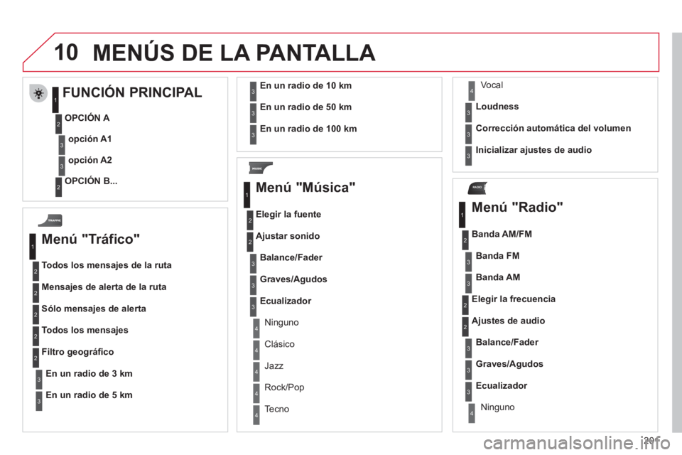 CITROEN C3 PICASSO 2012 Manuales de Empleo (in Spanish) 201
10
RADIO
MEN CITROEN C3 PICASSO 2012 Manuales de Empleo (in Spanish) 201
10
RADIO
MEN