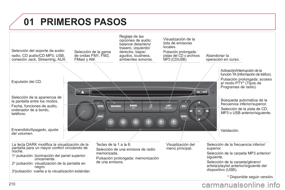 CITROEN C3 PICASSO 2012 Manuales de Empleo (in Spanish) 210
01 PRIMEROS PASOS
Expulsión del CD.
Selección del soporte de audio:
radio, CD audio/CD MP3, USB, conexión Jack, Streaming, AUX.
Selección de la a
pariencia de
la pantalla en CITROEN C3 PICASSO 2012 Manuales de Empleo (in Spanish) 210
01 PRIMEROS PASOS
Expulsión del CD.
Selección del soporte de audio:
radio, CD audio/CD MP3, USB, conexión Jack, Streaming, AUX.
Selección de la a
pariencia de
la pantalla en