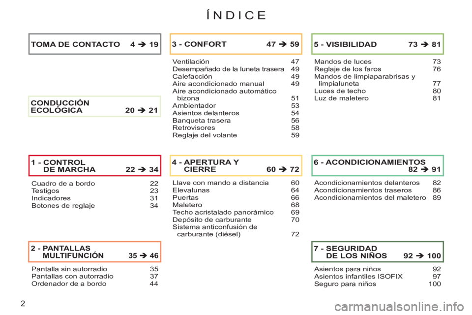 CITROEN C3 PICASSO 2012  Manuales de Empleo (in Spanish) 2
ÍNDICE
Cuadro de a bordo 22Testigos 23Indicadores 31Botones de reglaje 34
Ventilación 47Desempañado de la luneta trasera49Calefacción 49Aire acondicionado manual 49Aire acondicionado automático