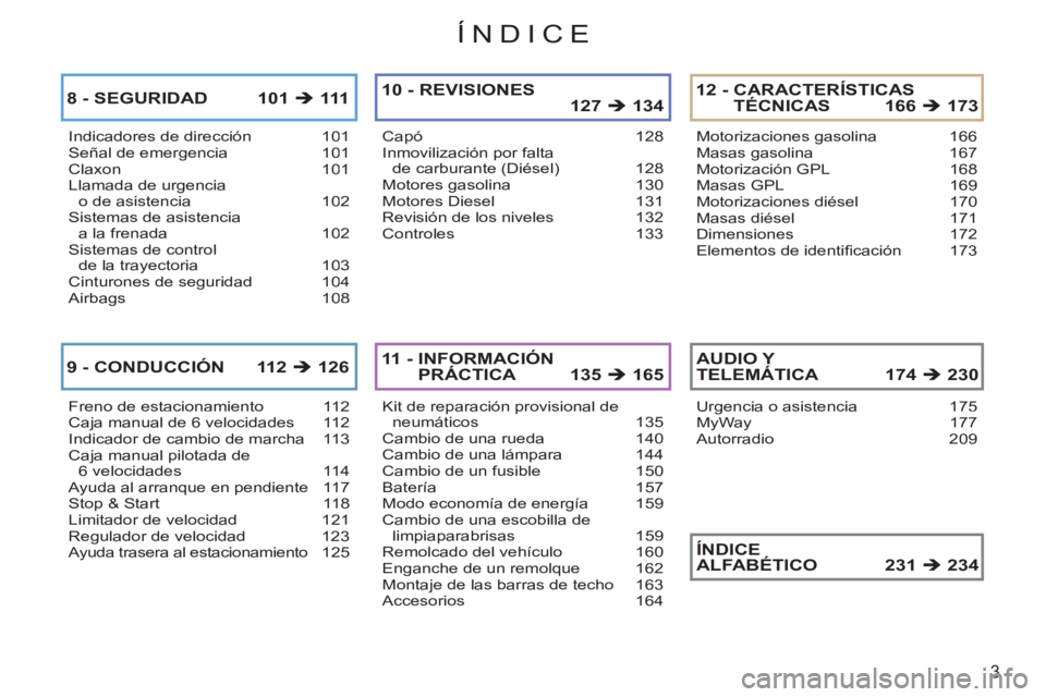 CITROEN C3 PICASSO 2012  Manuales de Empleo (in Spanish) 3
ÍNDICE
Indicadores de dirección  101Señal de emergencia 101Claxon 101Llamada de urgencia
o de asistencia  102Sistemas de asistencia 
a la frenada 102Sistemas de control 
de la trayectoria 103Cint