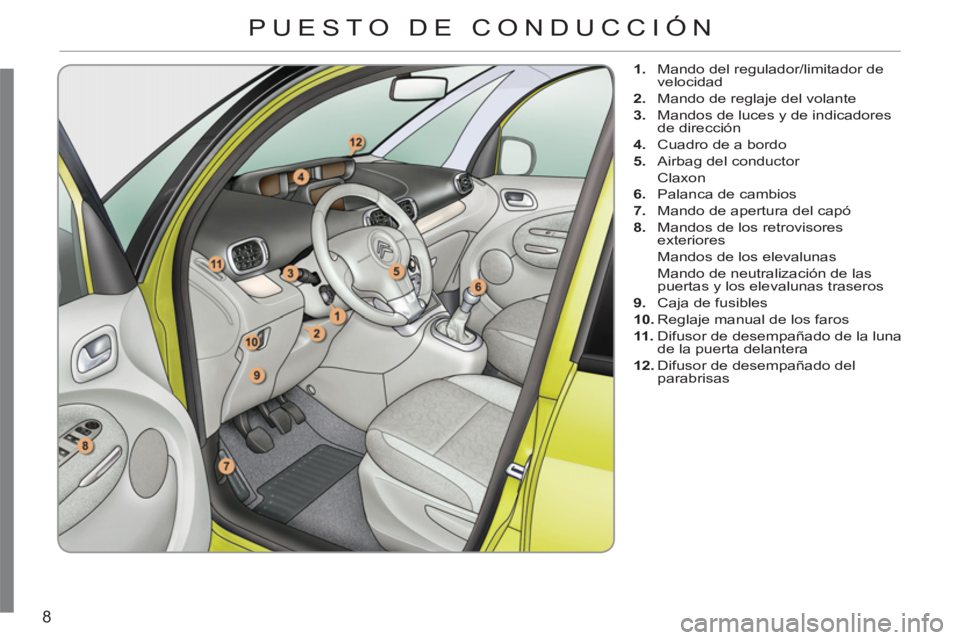 CITROEN C3 PICASSO 2012 Manuales de Empleo (in Spanish) 8
1.
Mando del regulador/limitador de
velocidad
2.
Mando de reglaje del volante
3.
Mandos de luces y de indicadores
de dirección
4.
Cuadro de a bordo
5.
Air CITROEN C3 PICASSO 2012 Manuales de Empleo (in Spanish) 8
1.
Mando del regulador/limitador de
velocidad
2.
Mando de reglaje del volante
3.
Mandos de luces y de indicadores
de dirección
4.
Cuadro de a bordo
5.
Air