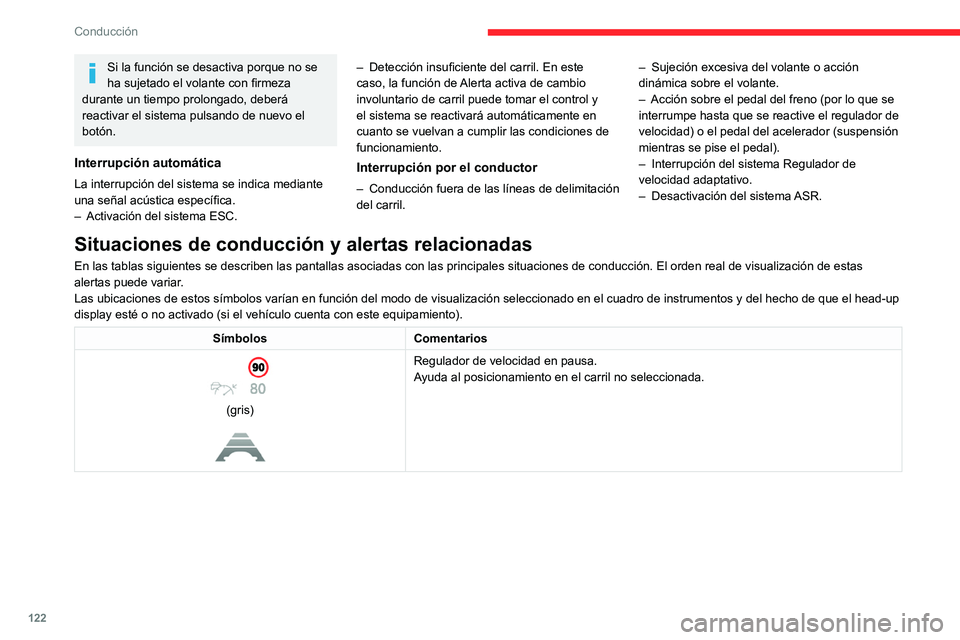 CITROEN C4 2021 Manuales de Empleo (in Spanish) 122
Conducción
Si la función se desactiva porque no se
ha sujetado el volante con firmeza
durante un tiempo prolongado, deberá
reactivar el sistema pulsando de nuevo el
botón.
Interrupción au CITROEN C4 2021 Manuales de Empleo (in Spanish) 122
Conducción
Si la función se desactiva porque no se
ha sujetado el volante con firmeza
durante un tiempo prolongado, deberá
reactivar el sistema pulsando de nuevo el
botón.
Interrupción au