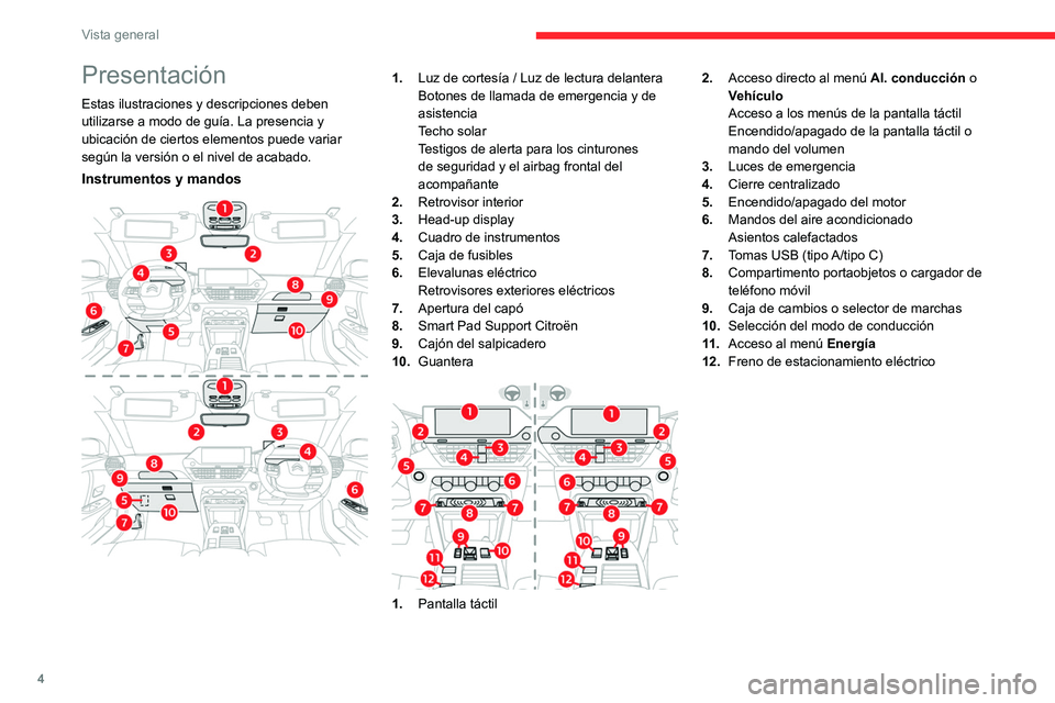 CITROEN C4 2021  Manuales de Empleo (in Spanish) 4
Vista general
Presentación
Estas ilustraciones y descripciones deben 
utilizarse a modo de guía. La presencia y 
ubicación de ciertos elementos puede variar 
según la versión o el nivel de acab