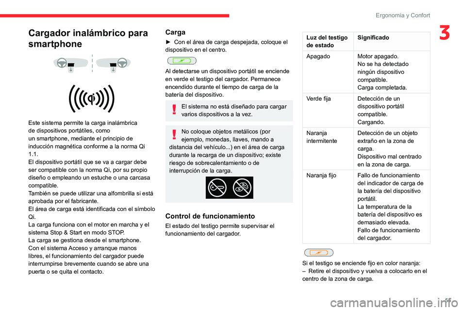 CITROEN C4 2021 Manuales de Empleo (in Spanish) 55
Ergonomía y Confort
3Cargador inalámbrico para
smartphone
Este sistema permite la carga inalámbrica
de dispositivos portátiles, como
un smartphone, mediante el principio de
indu CITROEN C4 2021 Manuales de Empleo (in Spanish) 55
Ergonomía y Confort
3Cargador inalámbrico para
smartphone
Este sistema permite la carga inalámbrica
de dispositivos portátiles, como
un smartphone, mediante el principio de
indu