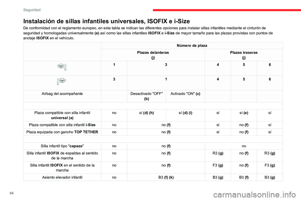 CITROEN C4 2021  Manuales de Empleo (in Spanish) 84
Seguridad
Instalación de sillas infantiles universales, ISOFIX e i-Size
De conformidad con el reglamento europeo, en esta tabla se indican las d\
iferentes opciones para instalar sillas infantiles