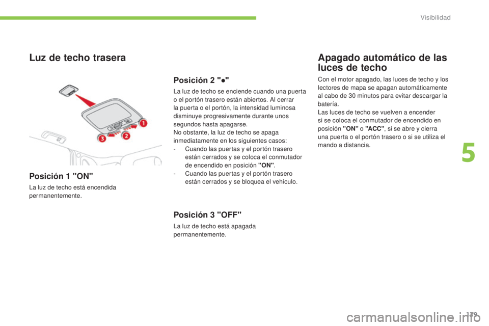 CITROEN C4 AIRCROSS 2016 Manuales de Empleo (in Spanish) 139
C4-Aircross_es_Chap05_visibilite_ed01-2014
Luz de techo trasera
Posición 1 "ON"
la luz de techo está encendida
permanentemente.
Posición 2 "●"
la luz de techo se enciende cua CITROEN C4 AIRCROSS 2016 Manuales de Empleo (in Spanish) 139
C4-Aircross_es_Chap05_visibilite_ed01-2014
Luz de techo trasera
Posición 1 "ON"
la luz de techo está encendida
permanentemente.
Posición 2 "●"
la luz de techo se enciende cua