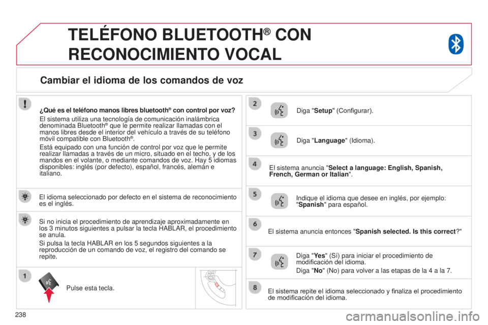CITROEN C4 AIRCROSS 2016 Manuales de Empleo (in Spanish) 238
TELÉFONO BLUETOOTH® CON
RECONOCIMIENT
O
VOCAL
el idioma seleccionado por defecto en el sistema de reconocimiento
es el inglés.
Pulse esta tecla.
d
iga "Setup" (Configurar).
d
ig CITROEN C4 AIRCROSS 2016 Manuales de Empleo (in Spanish) 238
TELÉFONO BLUETOOTH® CON
RECONOCIMIENT
O
VOCAL
el idioma seleccionado por defecto en el sistema de reconocimiento
es el inglés.
Pulse esta tecla.
d
iga "Setup" (Configurar).
d
ig