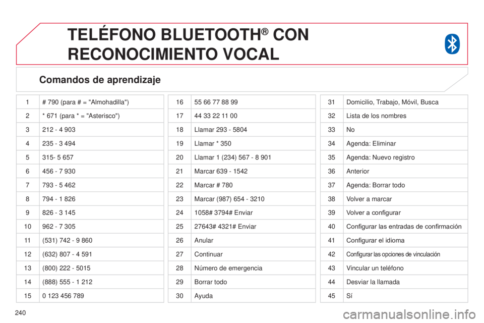 CITROEN C4 AIRCROSS 2016 Manuales de Empleo (in Spanish) 240
TELÉFONO BLUETOOTH® CON
RECONOCIMIENT
O
VOCAL
Comandos de aprendizaje
1 # 790 (para # = "Almohadilla")
2 * 671 (para * = "Asterisco")
3 212
- 4 903
4 235
- 3 494 CITROEN C4 AIRCROSS 2016 Manuales de Empleo (in Spanish) 240
TELÉFONO BLUETOOTH® CON
RECONOCIMIENT
O
VOCAL
Comandos de aprendizaje
1 # 790 (para # = "Almohadilla")
2 * 671 (para * = "Asterisco")
3 212
- 4 903
4 235
- 3 494