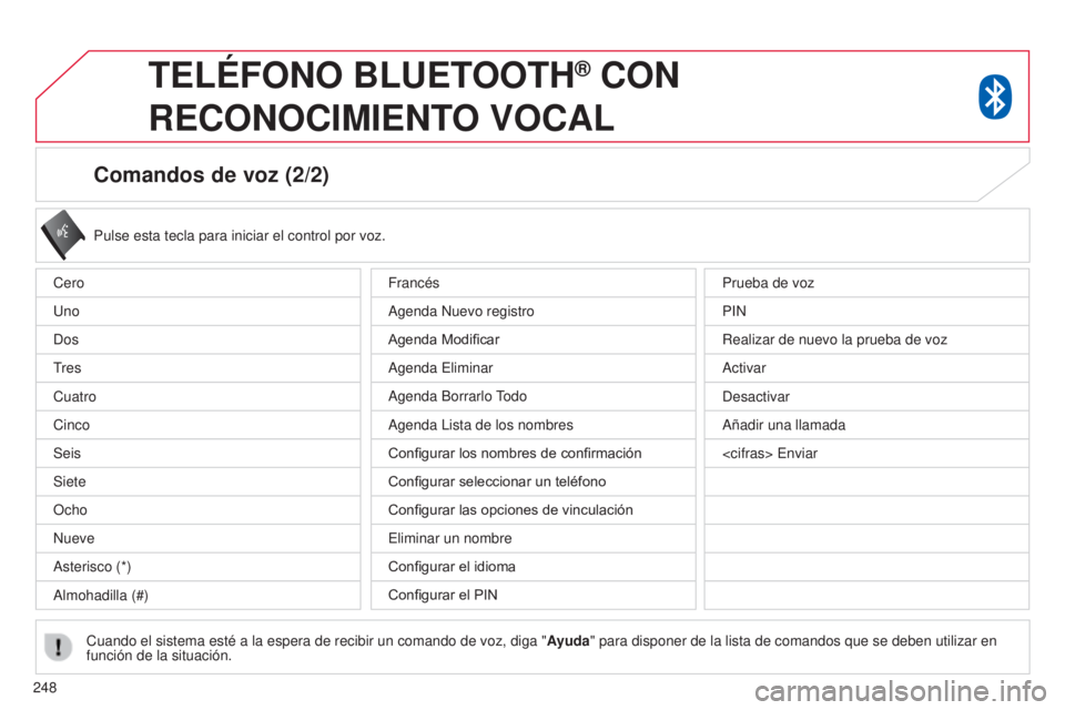 CITROEN C4 AIRCROSS 2016 Manuales de Empleo (in Spanish) 248
Comandos de voz (2/2)
Pulse esta tecla para iniciar el control por voz.
Cuando el sistema esté a la espera de recibir un comando de voz, diga\
" Ayuda" para disponer de la lista de coman CITROEN C4 AIRCROSS 2016 Manuales de Empleo (in Spanish) 248
Comandos de voz (2/2)
Pulse esta tecla para iniciar el control por voz.
Cuando el sistema esté a la espera de recibir un comando de voz, diga\
" Ayuda" para disponer de la lista de coman