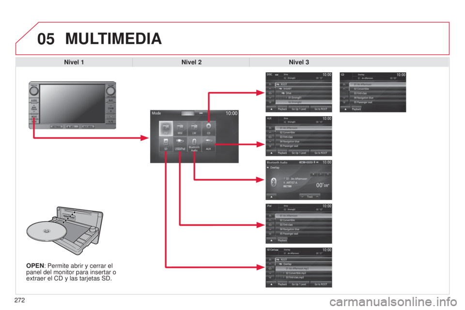 CITROEN C4 AIRCROSS 2016 Manuales de Empleo (in Spanish) 05
272
C4-Aircross_es_Chap10b_Mitsu6_ed01-2014
OPEN: Permite abrir y cerrar el
panel del monitor para insertar o
extraer el Cd y las tarjetas S d .
MULTIMEDIA
Nivel 1 Nivel 2Nivel 3 CITROEN C4 AIRCROSS 2016 Manuales de Empleo (in Spanish) 05
272
C4-Aircross_es_Chap10b_Mitsu6_ed01-2014
OPEN: Permite abrir y cerrar el
panel del monitor para insertar o
extraer el Cd y las tarjetas S d .
MULTIMEDIA
Nivel 1 Nivel 2Nivel 3