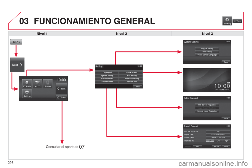 CITROEN C4 AIRCROSS 2016  Manuales de Empleo (in Spanish) 03
07
298Nivel 3
FUNCIONAMIENTO GENERAL
Nivel 1
Nivel 2
Consultar el apartado  