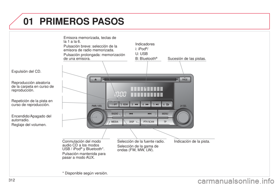 CITROEN C4 AIRCROSS 2016  Manuales de Empleo (in Spanish) 01
312
C4-Aircross_es_Chap10d_Mitsu4_ed01-2014
indicación de la pista.
Sucesión de las pistas.
i

ndicadores
i: iPod
®/
u

: 
u
SB
B: Bluetooth
®
Reproducción aleatoria 
de la carpeta en curso de