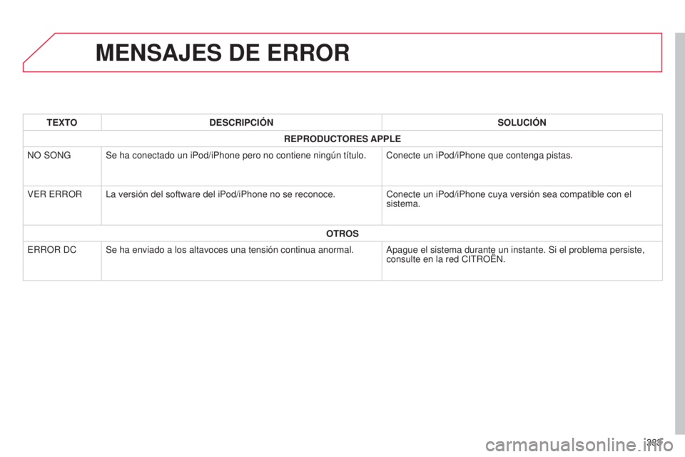 CITROEN C4 AIRCROSS 2016 Manuales de Empleo (in Spanish) 333
C4-Aircross_es_Chap10d_Mitsu4_ed01-2014
MENSAJES DE ERROR
TEXTODESCRIPCIÓN SOLUCIÓN
REPRODUCTORES APPLE
n
O SO n G Se ha conectado un iPod/iPhone pero no contiene ningún título. Conecte un iP CITROEN C4 AIRCROSS 2016 Manuales de Empleo (in Spanish) 333
C4-Aircross_es_Chap10d_Mitsu4_ed01-2014
MENSAJES DE ERROR
TEXTODESCRIPCIÓN SOLUCIÓN
REPRODUCTORES APPLE
n
O SO n G Se ha conectado un iPod/iPhone pero no contiene ningún título. Conecte un iP