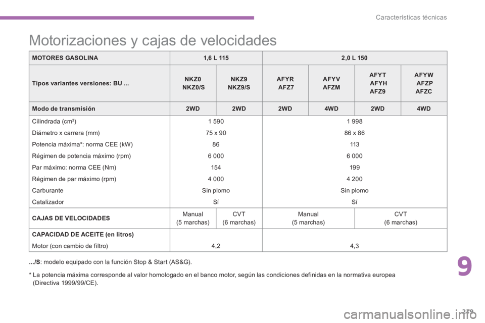 CITROEN C4 AIRCROSS 2016  Manuales de Empleo (in Spanish) 9
219
Características técnicas
   
*  
  La potencia máxima corresponde al valor homologado en el banco motor, según las condiciones definidas en la normativa europea 
(Directiva 1999/99/CE).  
 
