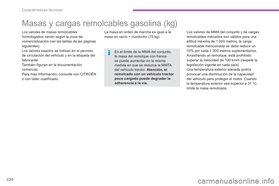 CITROEN C4 AIRCROSS 2016  Manuales de Empleo (in Spanish) 220
Características técnicas
   
 
 
 
 
 
 
 
 
 
 
 
Masas y cargas remolcables gasolina (kg)  
 
 
Los valores de masas remolcables 
homologados varían según la zona de 
comercialización (ver 