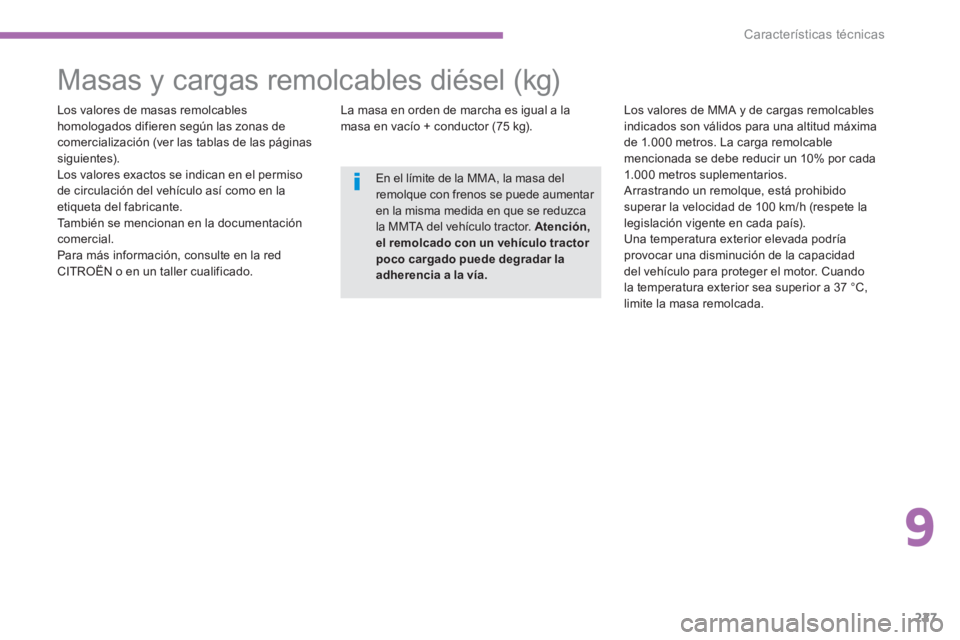 CITROEN C4 AIRCROSS 2016  Manuales de Empleo (in Spanish) 9
227
Características técnicas
   
 
 
 
 
 
 
 
 
 
 
 
Masas y cargas remolcables diésel (kg)  
 
 
Los valores de masas remolcables 
homologados difieren según las zonas de 
comercialización (