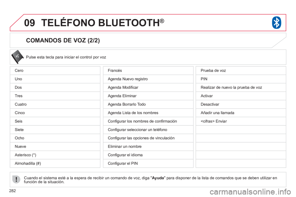 CITROEN C4 AIRCROSS 2013  Manuales de Empleo (in Spanish) 282
09TELÉFONO BLUETOOTH®
   
COMANDOS DE VOZ (2/2) 
 
Pulse esta tecla para iniciar el control por voz 
Cuando el sistema esté a la espera de recibir un comando de voz, di
ga "Ayuda" para disponer