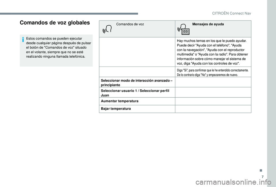 CITROEN C4 CACTUS 2019 Manuales de Empleo (in Spanish) 7
Comandos de voz globales
Estos comandos se pueden ejecutar
desde cualquier página después de pulsar
el botón de "Comandos de voz" situado
en el volante, siempre que no se esté
realiz CITROEN C4 CACTUS 2019 Manuales de Empleo (in Spanish) 7
Comandos de voz globales
Estos comandos se pueden ejecutar
desde cualquier página después de pulsar
el botón de "Comandos de voz" situado
en el volante, siempre que no se esté
realiz