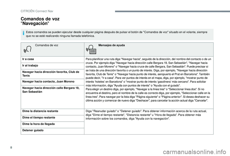 CITROEN C4 CACTUS 2019 Manuales de Empleo (in Spanish) 8
Comandos de vozMensajes de ayuda
Ir a casa Para planificar una ruta diga "Navegar hacia", seguido de la dirección, del nombre del contacto o de un
cruce. Por ejemplo diga "Navegar haci CITROEN C4 CACTUS 2019 Manuales de Empleo (in Spanish) 8
Comandos de vozMensajes de ayuda
Ir a casa Para planificar una ruta diga "Navegar hacia", seguido de la dirección, del nombre del contacto o de un
cruce. Por ejemplo diga "Navegar haci