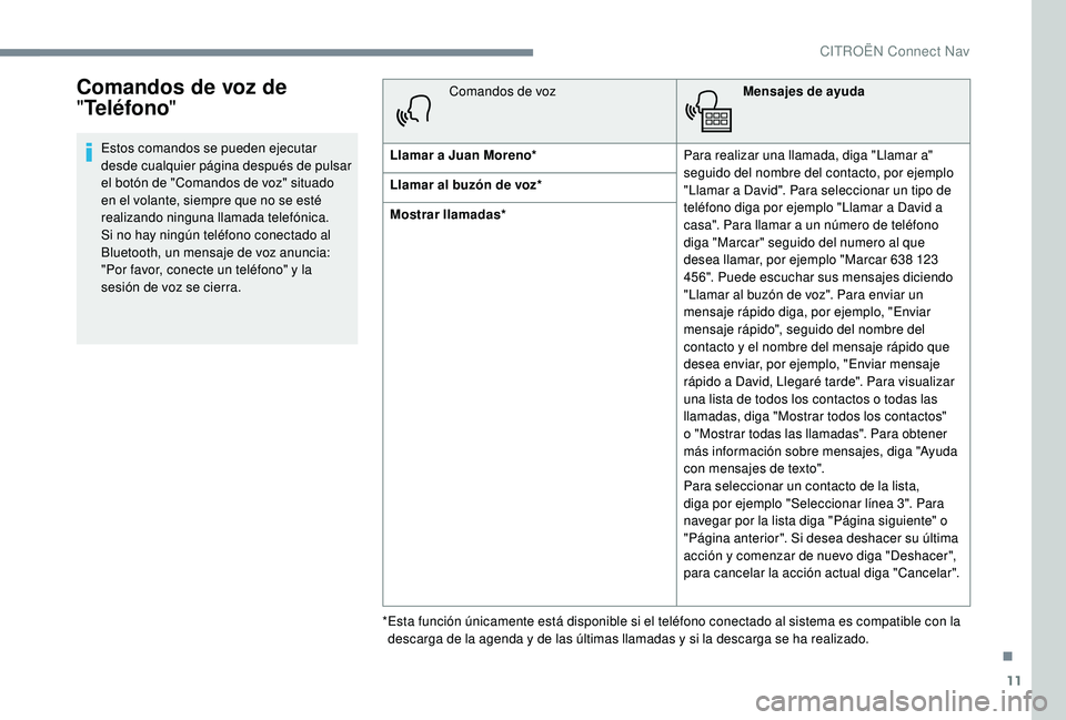 CITROEN C4 CACTUS 2019  Manuales de Empleo (in Spanish) 11
Comandos de voz de 
"Teléfono "
Estos comandos se pueden ejecutar 
desde cualquier página después de pulsar 
el botón de "Comandos de voz" situado 
en el volante, siempre que no