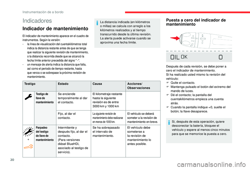 CITROEN C4 CACTUS 2019 Manuales de Empleo (in Spanish) 20
Indicadores
Indicador de mantenimiento
El indicador de mantenimiento aparece en el cuadro de
instrumentos. Según la versión:
-
l
a línea de visualización del cuentakilómetros total
indica CITROEN C4 CACTUS 2019 Manuales de Empleo (in Spanish) 20
Indicadores
Indicador de mantenimiento
El indicador de mantenimiento aparece en el cuadro de
instrumentos. Según la versión:
-
l
a línea de visualización del cuentakilómetros total
indica