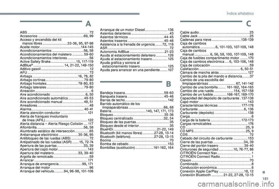 CITROEN C4 CACTUS 2019 Manuales de Empleo (in Spanish) 181
A
ABS .................................................................72
Accesorios ................................................ 69, 99
Acceso y encendido del kit manos libres
.......... CITROEN C4 CACTUS 2019 Manuales de Empleo (in Spanish) 181
A
ABS .................................................................72
Accesorios ................................................ 69, 99
Acceso y encendido del kit manos libres
..........