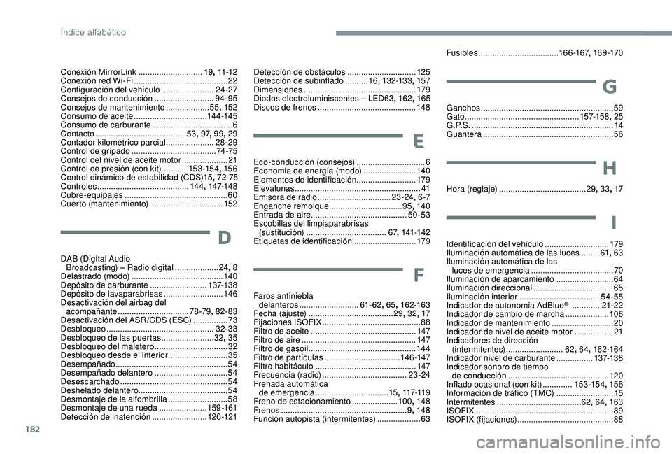 CITROEN C4 CACTUS 2019 Manuales de Empleo (in Spanish) 182
Conexión MirrorLink ............................19, 11 -12
Conexión red Wi-Fi ......................................... 22
C
onfiguración del vehículo
.......................24-27
Consejos CITROEN C4 CACTUS 2019 Manuales de Empleo (in Spanish) 182
Conexión MirrorLink ............................19, 11 -12
Conexión red Wi-Fi ......................................... 22
C
onfiguración del vehículo
.......................24-27
Consejos