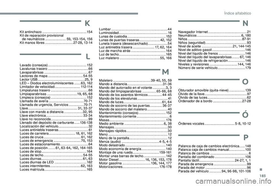 CITROEN C4 CACTUS 2019 Manuales de Empleo (in Spanish) 183
K
Kit antinchazo ............................................... 15 4
Kit de reparación provisional de neumáticos
......................59, 15 3 -15 4 , 15 6
Kit manos libres
............ CITROEN C4 CACTUS 2019 Manuales de Empleo (in Spanish) 183
K
Kit antinchazo ............................................... 15 4
Kit de reparación provisional de neumáticos
......................59, 15 3 -15 4 , 15 6
Kit manos libres
............