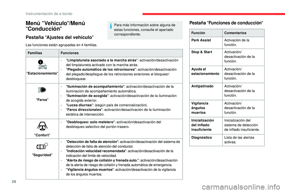 CITROEN C4 CACTUS 2019 Manuales de Empleo (in Spanish) 26
Las funciones están agrupadas en 4 familias.
F amilias Funciones
" Estacionamiento "-
"Limpialuneta asociado a la marcha atrás ": activación/desactivación
del limpialuneta ac CITROEN C4 CACTUS 2019 Manuales de Empleo (in Spanish) 26
Las funciones están agrupadas en 4 familias.
F amilias Funciones
" Estacionamiento "-
"Limpialuneta asociado a la marcha atrás ": activación/desactivación
del limpialuneta ac