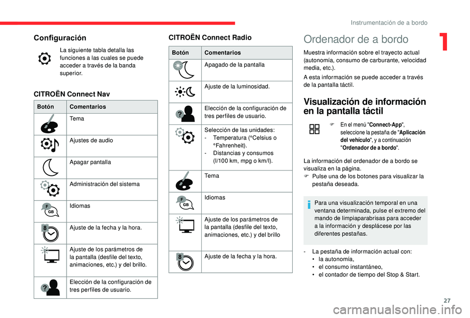 CITROEN C4 CACTUS 2019 Manuales de Empleo (in Spanish) 27
Configuración
La siguiente tabla detalla las
funciones a las cuales se puede
acceder a través de la banda
superior.
Botón Comentarios
Tema
Ajustes de audio
Apagar pantalla
Administración del si CITROEN C4 CACTUS 2019 Manuales de Empleo (in Spanish) 27
Configuración
La siguiente tabla detalla las
funciones a las cuales se puede
acceder a través de la banda
superior.
Botón Comentarios
Tema
Ajustes de audio
Apagar pantalla
Administración del si
