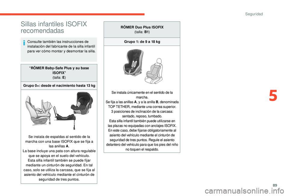 CITROEN C4 CACTUS 2019  Manuales de Empleo (in Spanish) 89
Sillas infantiles ISOFIX 
recomendadas
Consulte también las instrucciones de 
instalación del fabricante de la silla infantil 
para ver cómo montar y desmontar la silla."RÖMER Baby- Safe Pl