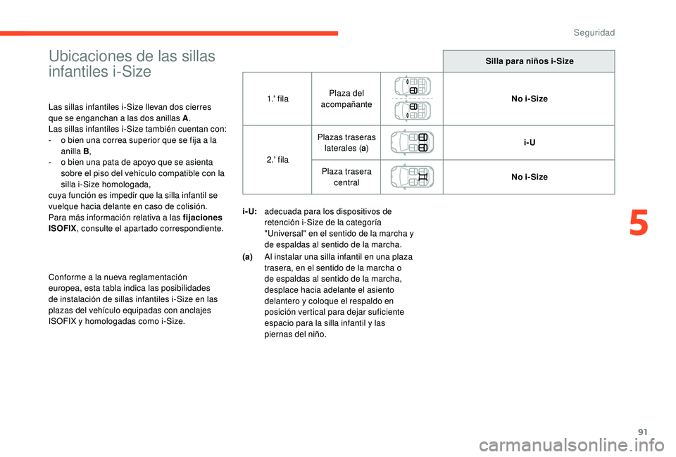 CITROEN C4 CACTUS 2019  Manuales de Empleo (in Spanish) 91
Ubicaciones de las sillas 
infantiles i-Size
Las sillas infantiles i-Size llevan dos cierres 
que se enganchan a las dos anillas A.
Las sillas infantiles i-Size también cuentan con:
-
 
o b
 ien u