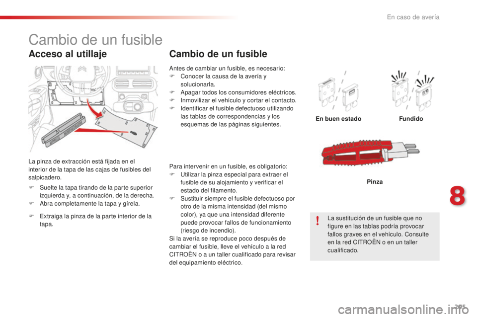 CITROEN C4 CACTUS 2018  Manuales de Empleo (in Spanish) 205
C4-cactus_es_Chap08_En-cas-de-panne_ed01-2016
Antes de cambiar un fusible, es necesario:
F C onocer la causa de la avería y 
solucionarla.
F
 
A
 pagar todos los consumidores eléctricos.
F
 
I
 