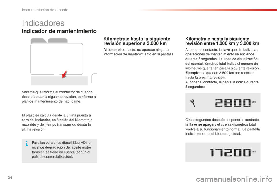 CITROEN C4 CACTUS 2018 Manuales de Empleo (in Spanish) 24
C4-cactus_es_Chap01_Instruments-de-bord_ed01-2016
Indicador de mantenimiento
Sistema que informa al conductor de cuándo
debe efectuar la siguiente revisión, conforme al
plan de mantenimiento de CITROEN C4 CACTUS 2018 Manuales de Empleo (in Spanish) 24
C4-cactus_es_Chap01_Instruments-de-bord_ed01-2016
Indicador de mantenimiento
Sistema que informa al conductor de cuándo
debe efectuar la siguiente revisión, conforme al
plan de mantenimiento de