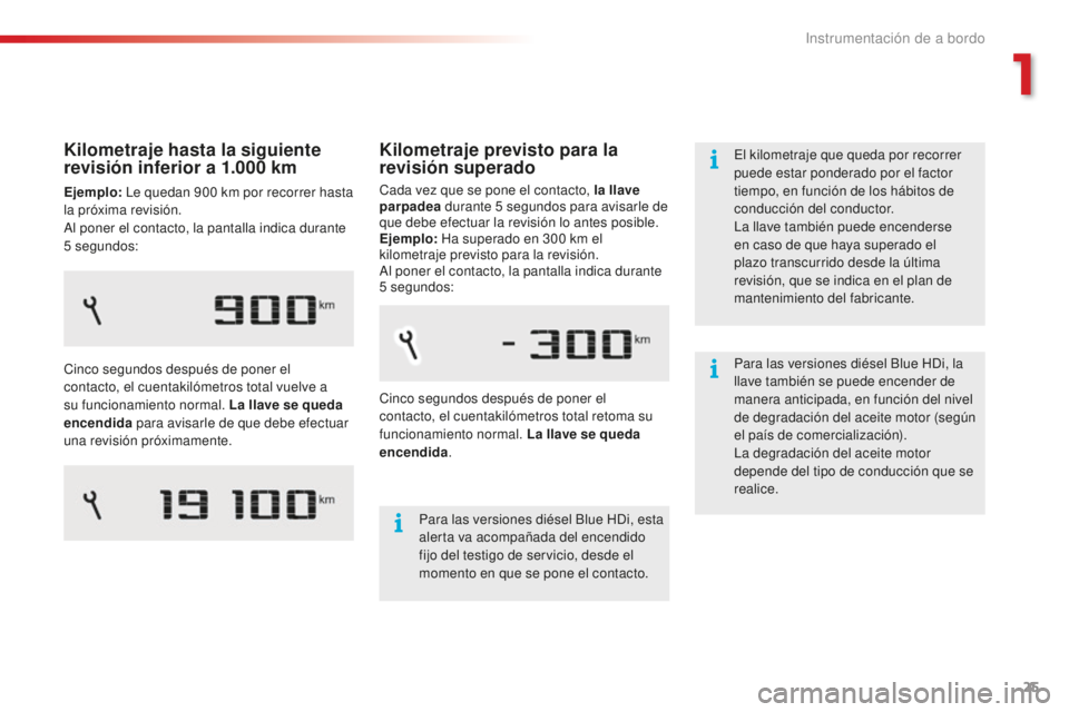 CITROEN C4 CACTUS 2018 Manuales de Empleo (in Spanish) 25
C4-cactus_es_Chap01_Instruments-de-bord_ed01-2016
Kilometraje previsto para la
revisión superado
Cada vez que se pone el contacto, la llave
parpadea durante 5
segundos para avisarle de
que de CITROEN C4 CACTUS 2018 Manuales de Empleo (in Spanish) 25
C4-cactus_es_Chap01_Instruments-de-bord_ed01-2016
Kilometraje previsto para la
revisión superado
Cada vez que se pone el contacto, la llave
parpadea durante 5
segundos para avisarle de
que de