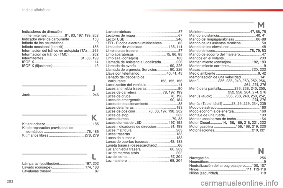 CITROEN C4 CACTUS 2018 Manuales de Empleo (in Spanish) 292
C4-cactus_es_Chap11_index-alpha_ed01-2016
Kit antinchazo ............................................... 185
Kit de reparación provisional de neumáticos
..................................... CITROEN C4 CACTUS 2018 Manuales de Empleo (in Spanish) 292
C4-cactus_es_Chap11_index-alpha_ed01-2016
Kit antinchazo ............................................... 185
Kit de reparación provisional de neumáticos
.....................................